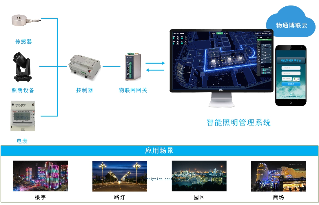 2016-2021年互聯網+PVC浴室柜市場運營模式研究報告(图1)